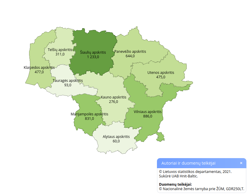 Kanapių pasėlių plotai Lietuvoje 2020 metais, ha. Lietuvos statistikos departamento duomenys